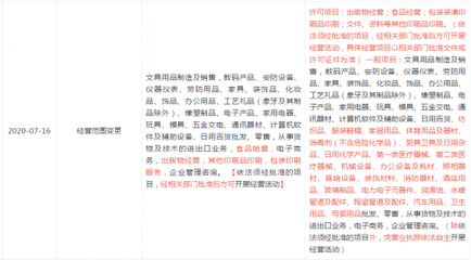 笔锋之下各奔前程 文具巨头的转型博弈与跨界求生